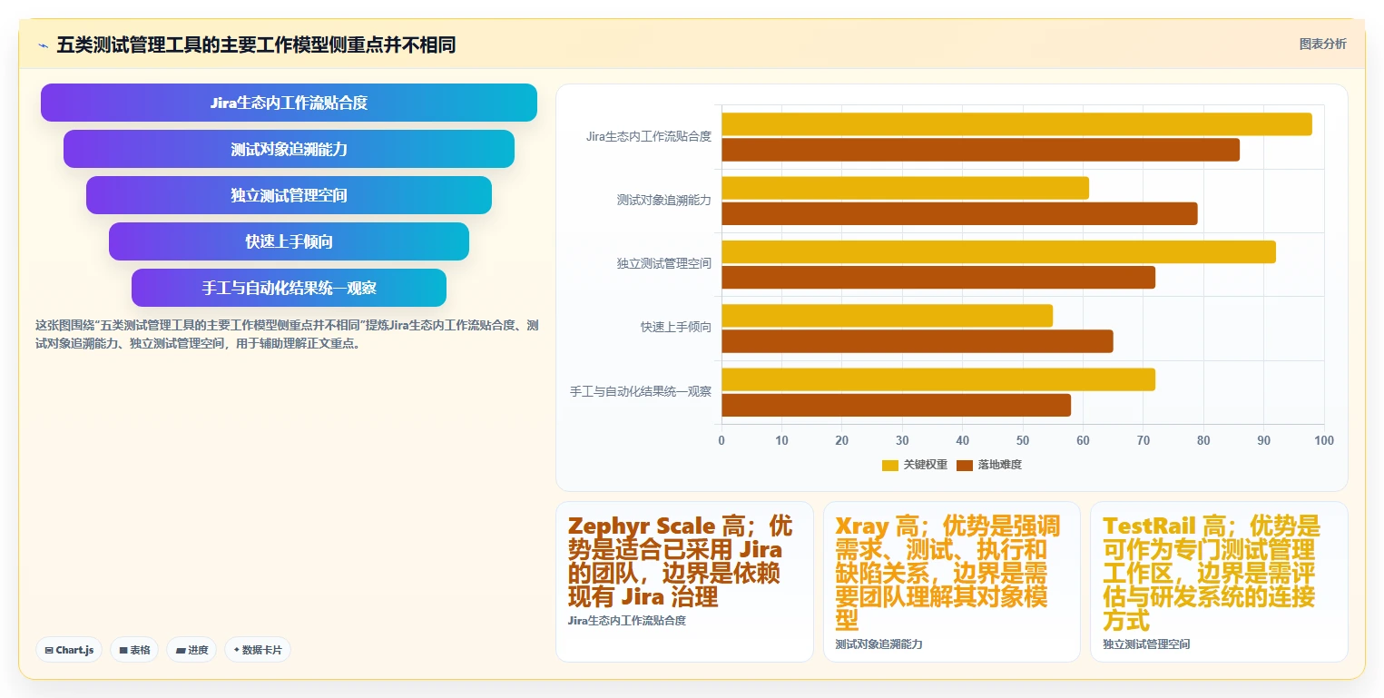 提升效率必备：2026年最热门的5大测试记录工具盘点