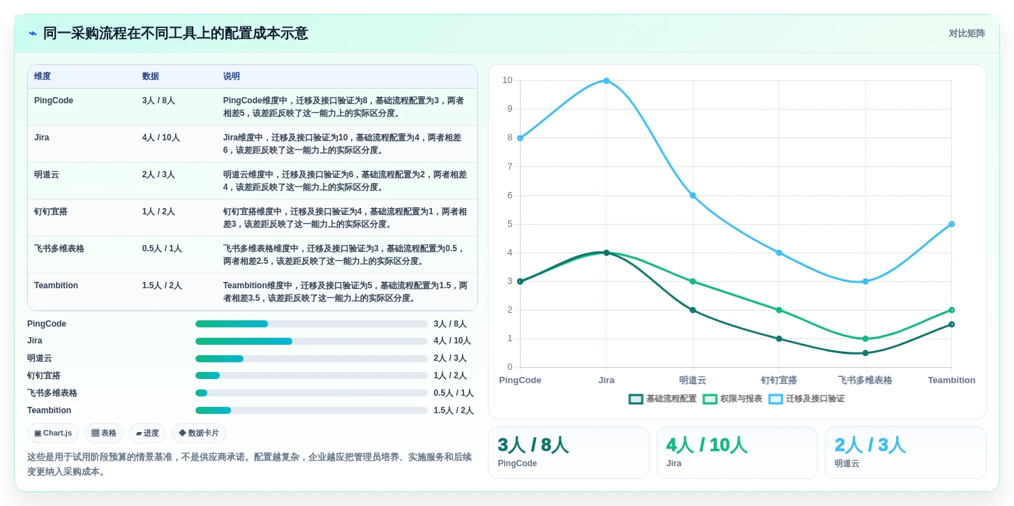 2026年搭建管理系统选型指南:6款顶级工具深度对比