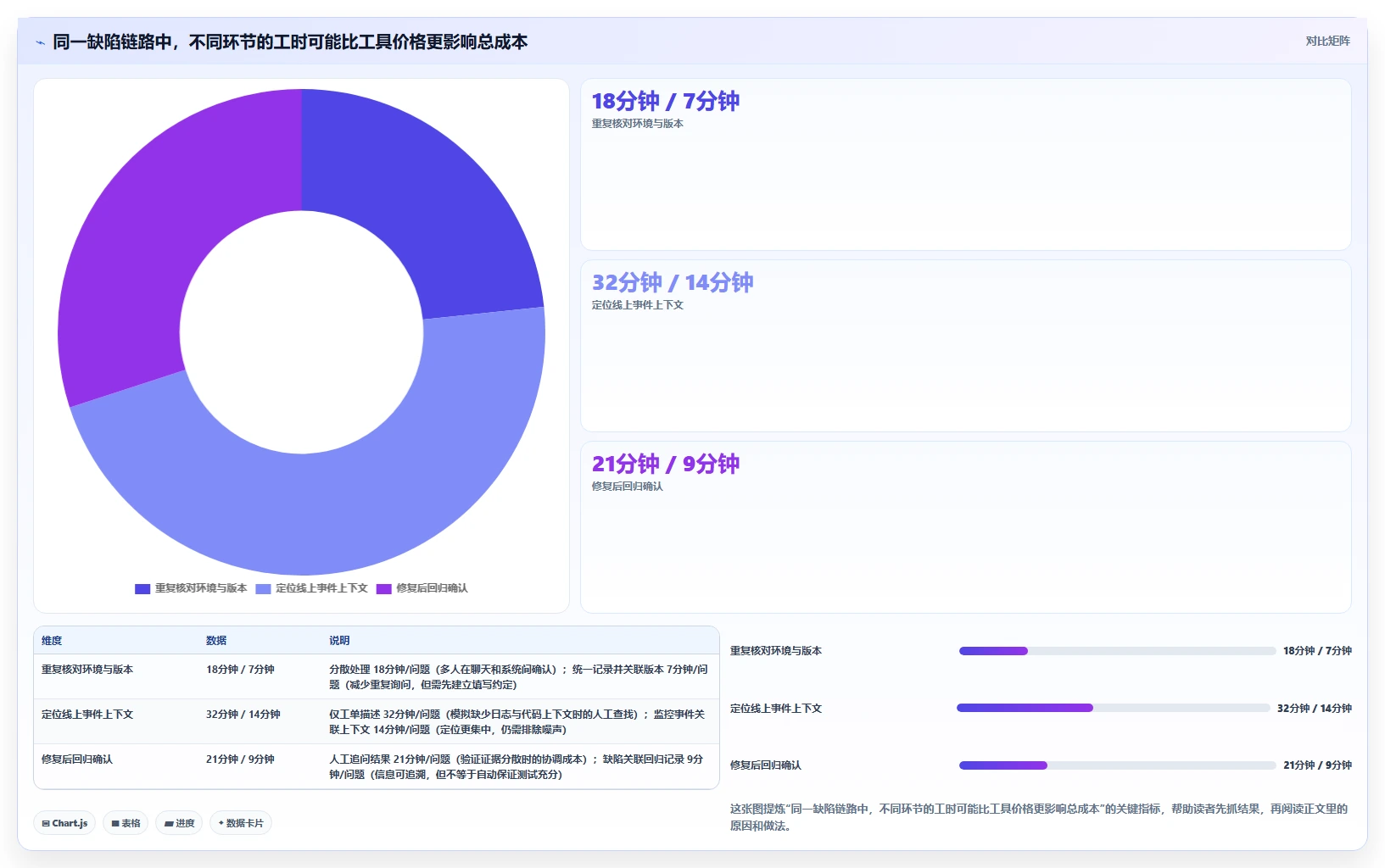 研发团队必备:2026年度5款顶级bug测试工具深度评测