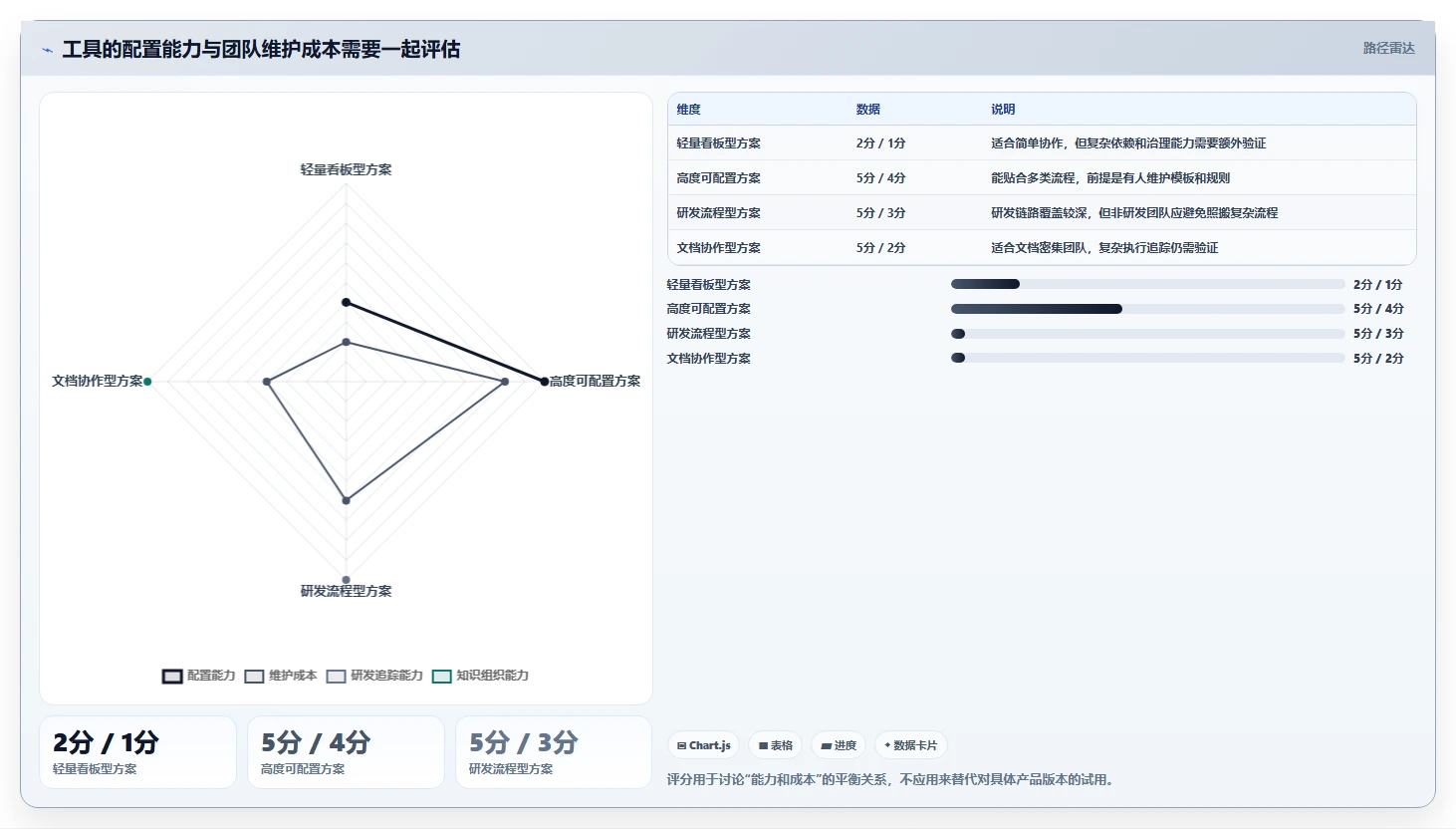 远程办公新趋势：2026年6款优秀项目管理软件工具盘点，你用过几个？
