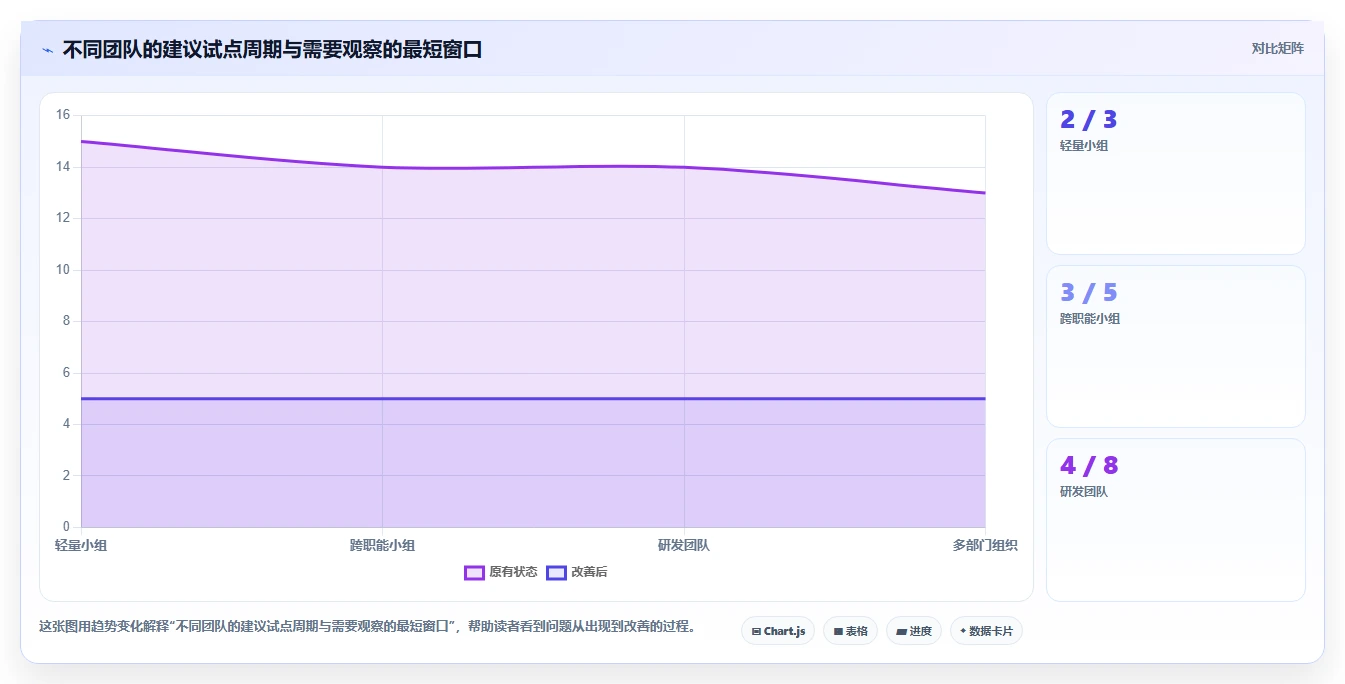 从入门到精通：2026年小组管理工具选购指南TOP8