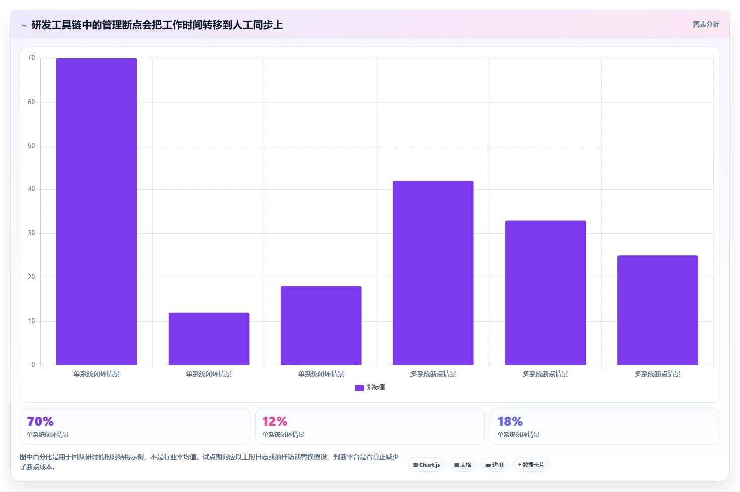 2026年国产研发管理工具选型指南:6款企业级平台深度对比
