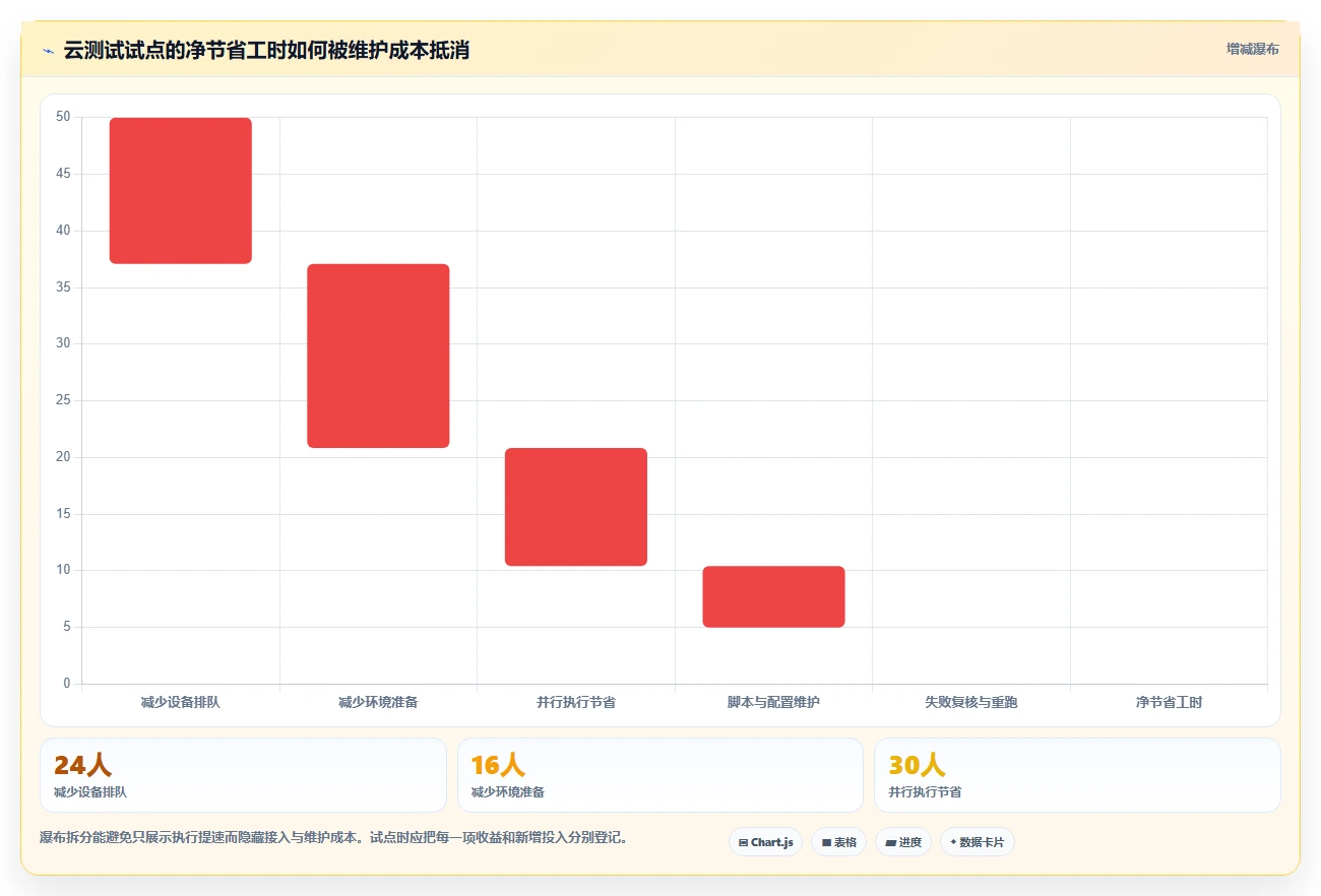效率提升100%！5大在线软件测试平台助力研发团队腾飞