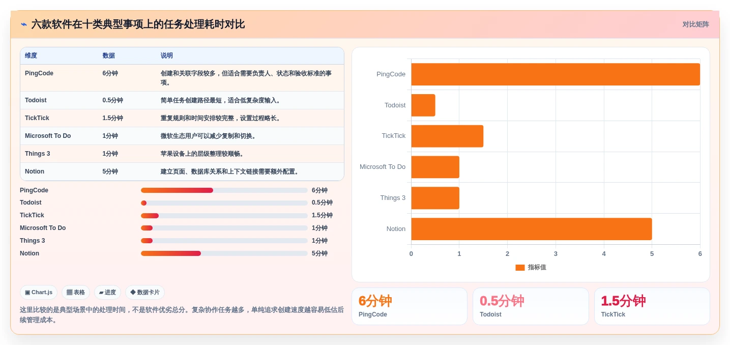 2026年效率神器:6款顶级事情记录软件全面对比