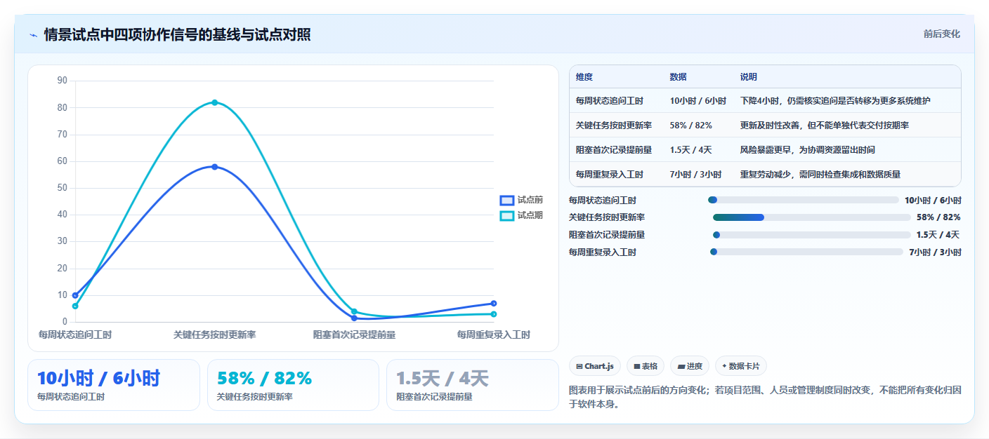 打造高效团队：2026年最受欢迎的5款项目计划管理软件推荐