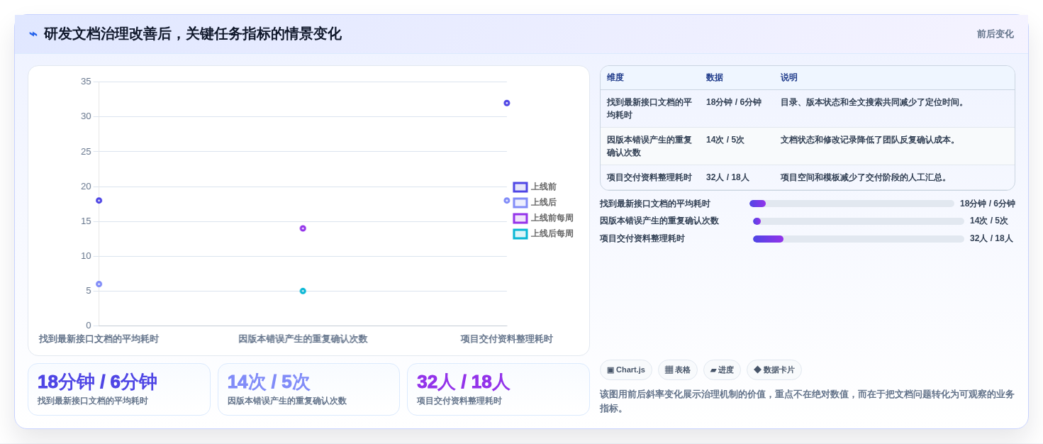 选择困难症?2026年企业级文档平台选型指南,5大关键因素解析