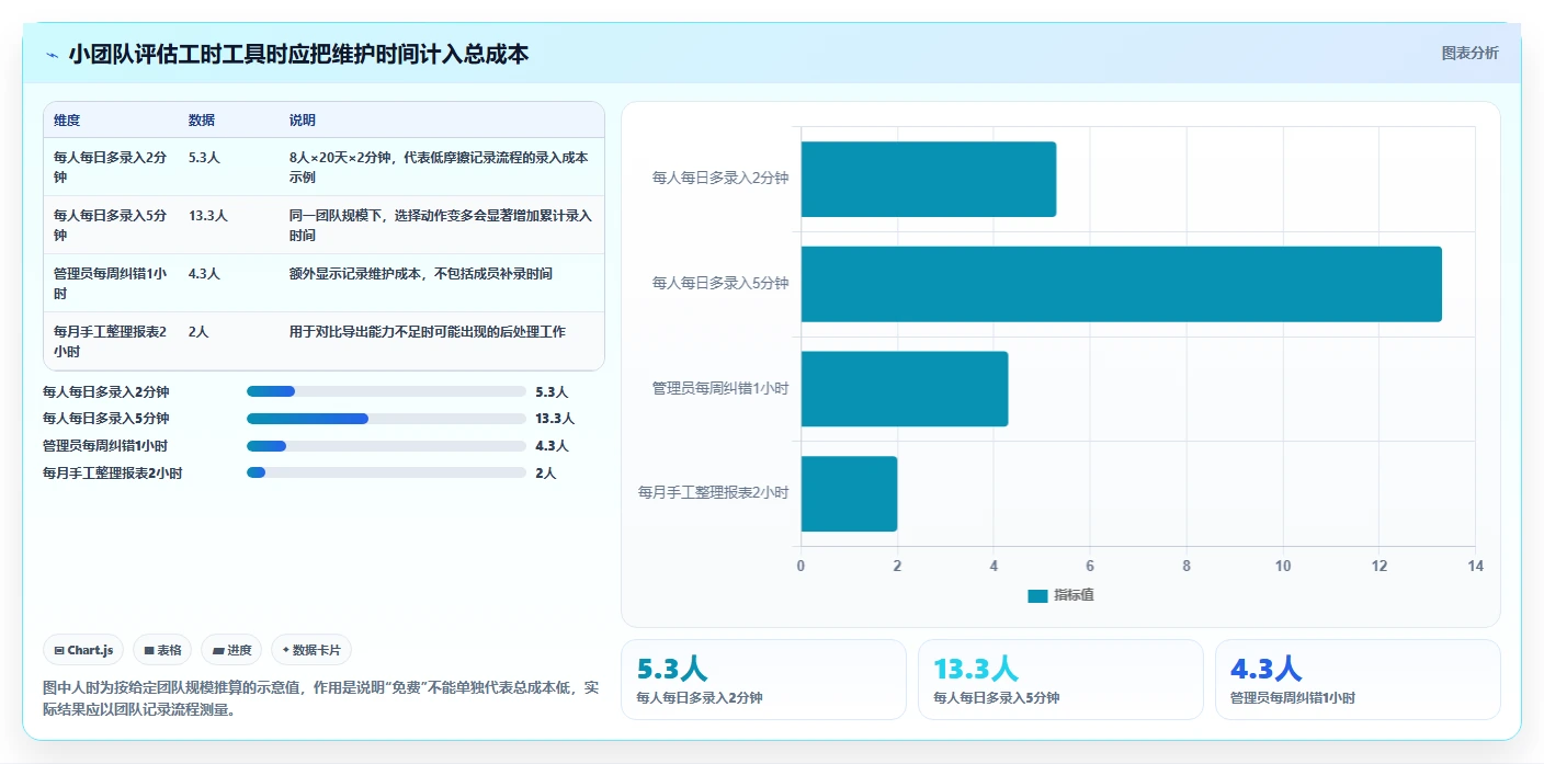 解锁高效工作流:2026年必备的5款计算工时网站工具选型指南
