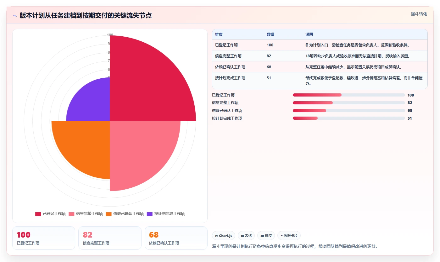 2026年最受欢迎的6款编计划的软件:项目管理效率大提升