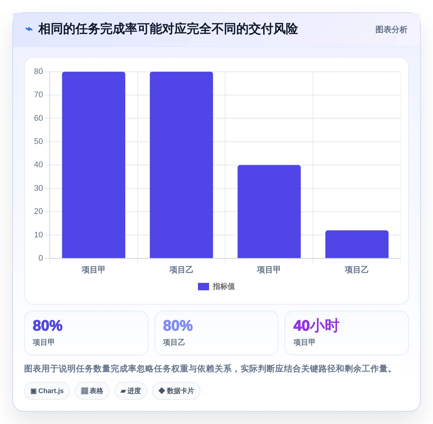 2026年效率之选：6款顶级生产时间进度软件全面对比