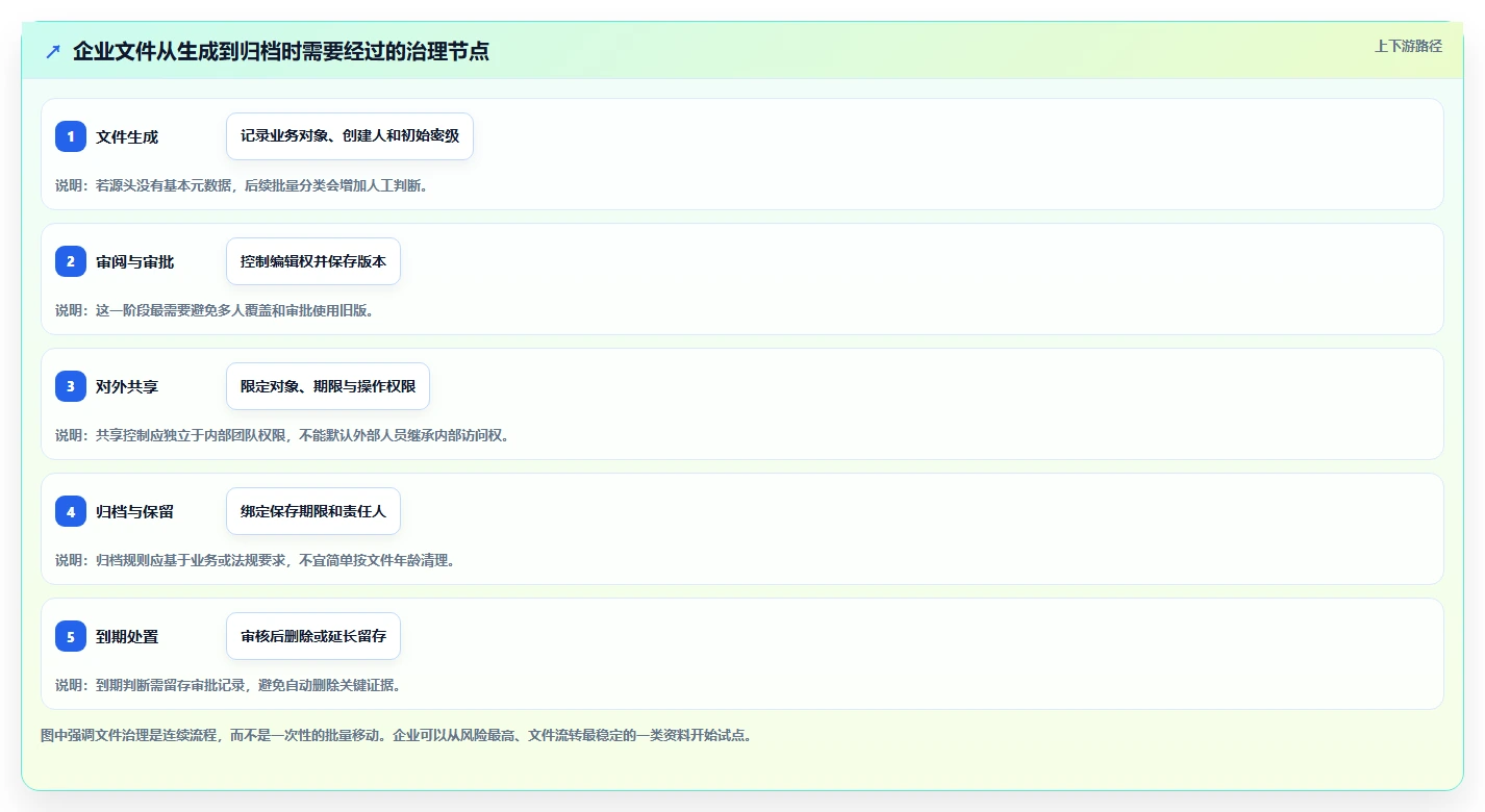 企业数据整理神器：2026年最值得投资的5大文件批量管理软件