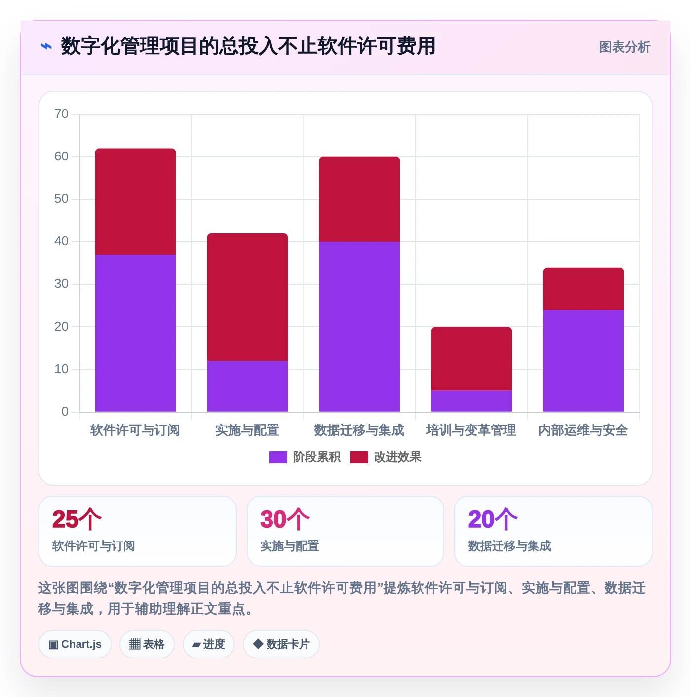 2026年必备:7款顶尖数字化管理工具有哪些大盘点