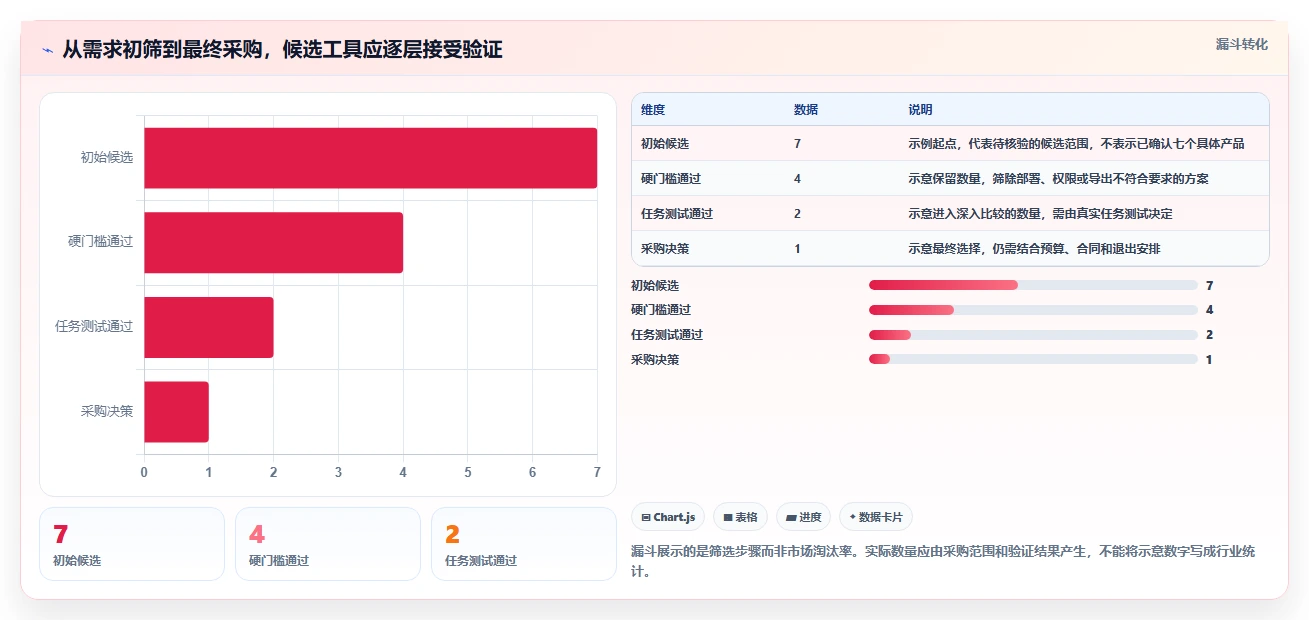 2026年效率之选:7款小幺鸡文档管理工具全面对比