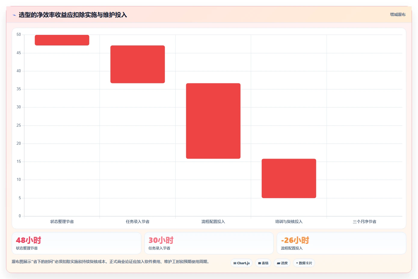 2026年AI项目管理软件大盘点:6款顶级工具助你提升效率