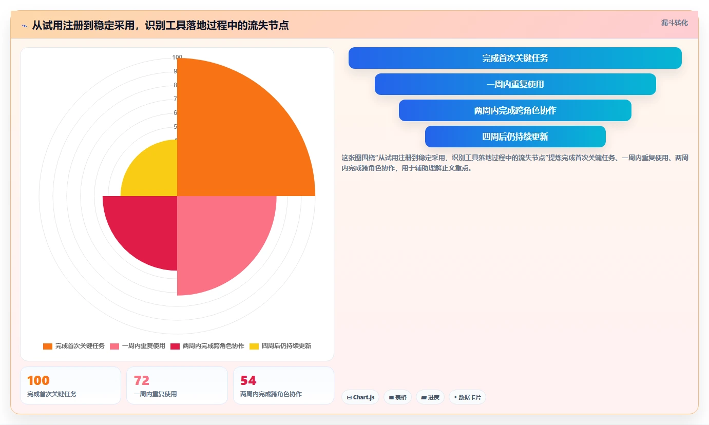 项目经理必看！2026年敏捷项目管理工具选型指南：7款精选推荐