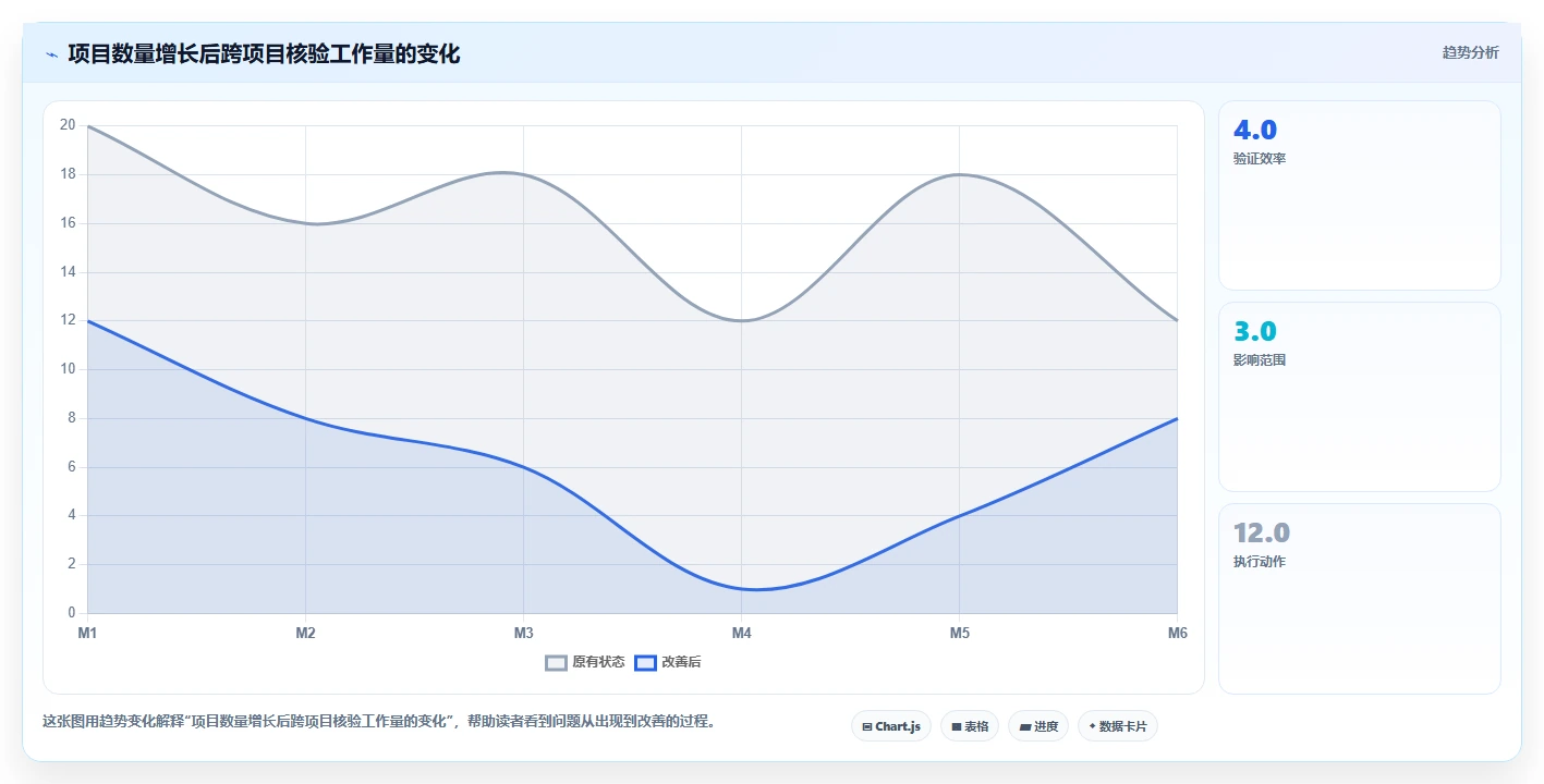 选对工具事半功倍:2026年项目群管理软件哪个好最佳选择指南