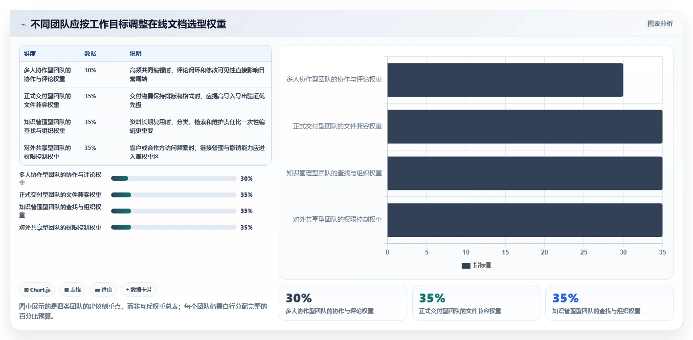 2026年效率之选:6款顶级在线文档功能的软件大PK