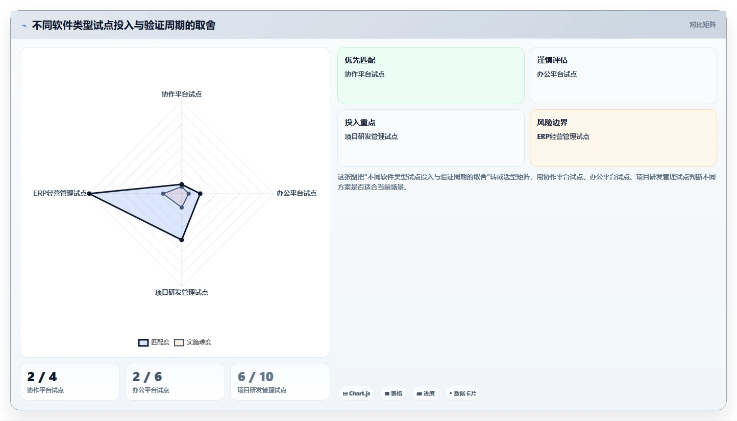 提升效率必备：2026年最受欢迎的5款gs企业管理软件盘点