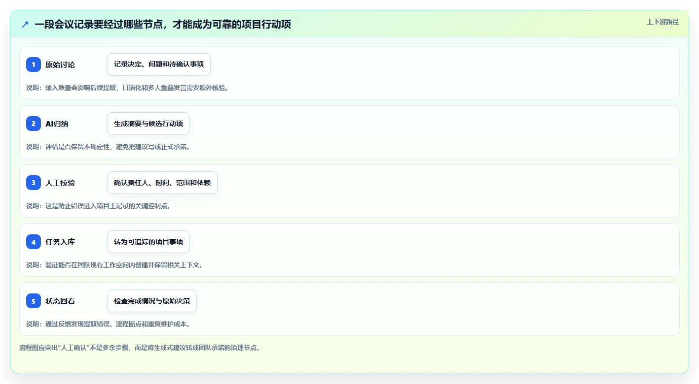 2026年有AI助手的项目管理工具哪个好用？深度测评与选型推荐