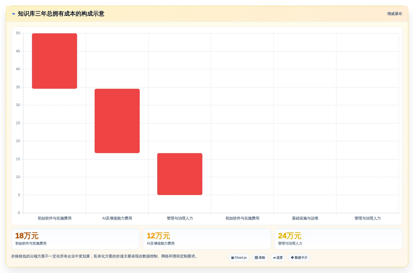 2026年知识库软件Confluence选型攻略:6大核心功能对比