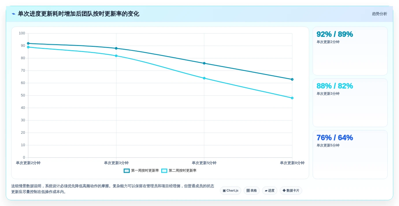 2026年效率之选：6大项目进度编辑系统工具深度对比