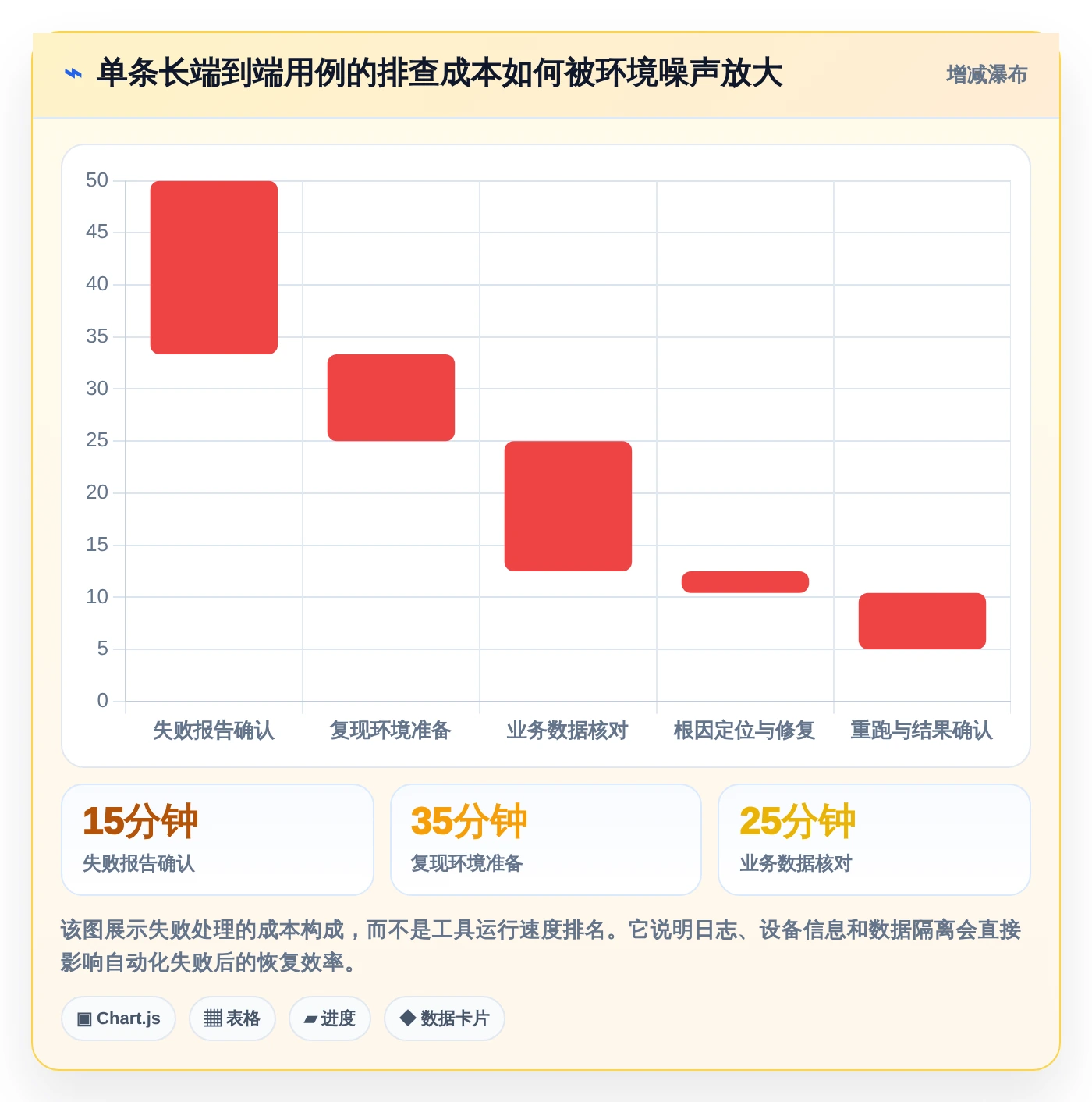 2026年微信小程序自动测试工具大盘点:6款提升开发效率的必备利器