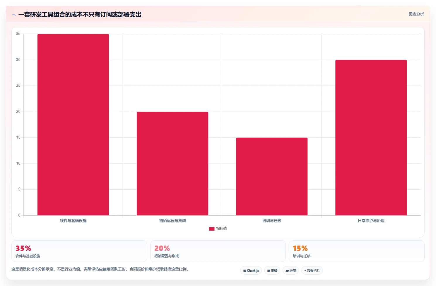 敏捷开发必备:2026年7款热门开发磐石系统工具选型指南