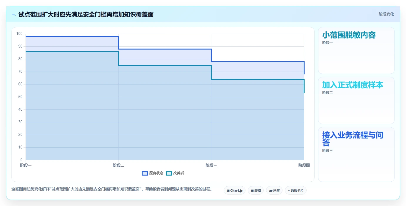 提升银行业务效率:2026年度7款优质银行知识库系统推荐