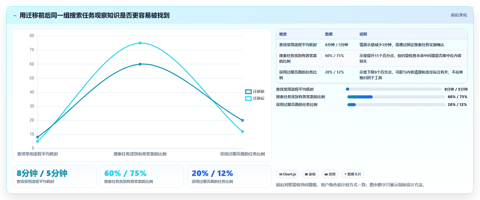 2026年Confluence替代软件选哪款？五款主流知识库工具深度测评