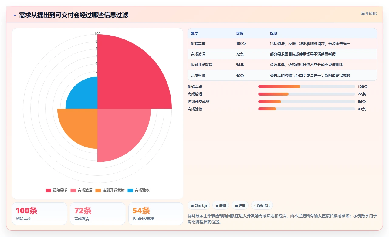 如何选择最适合你的项目开发工作表？2026年最新选型指南