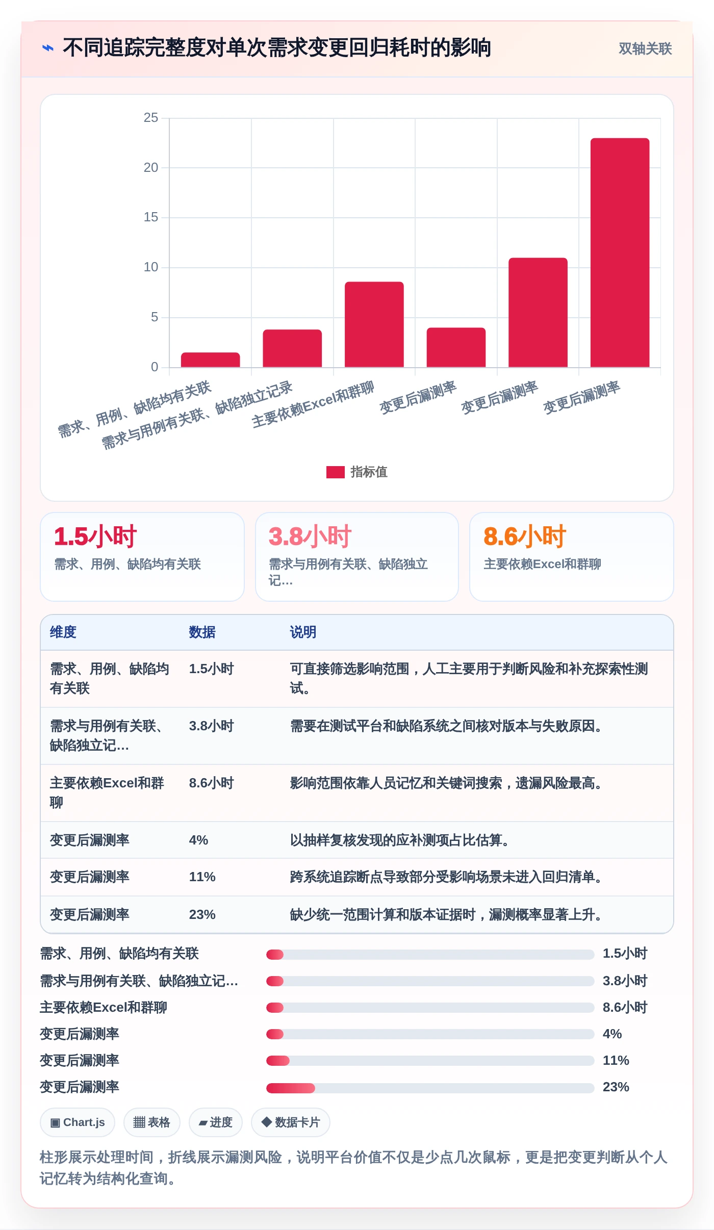 2026年效率之选:6大测试用例编写平台工具对比与推荐
