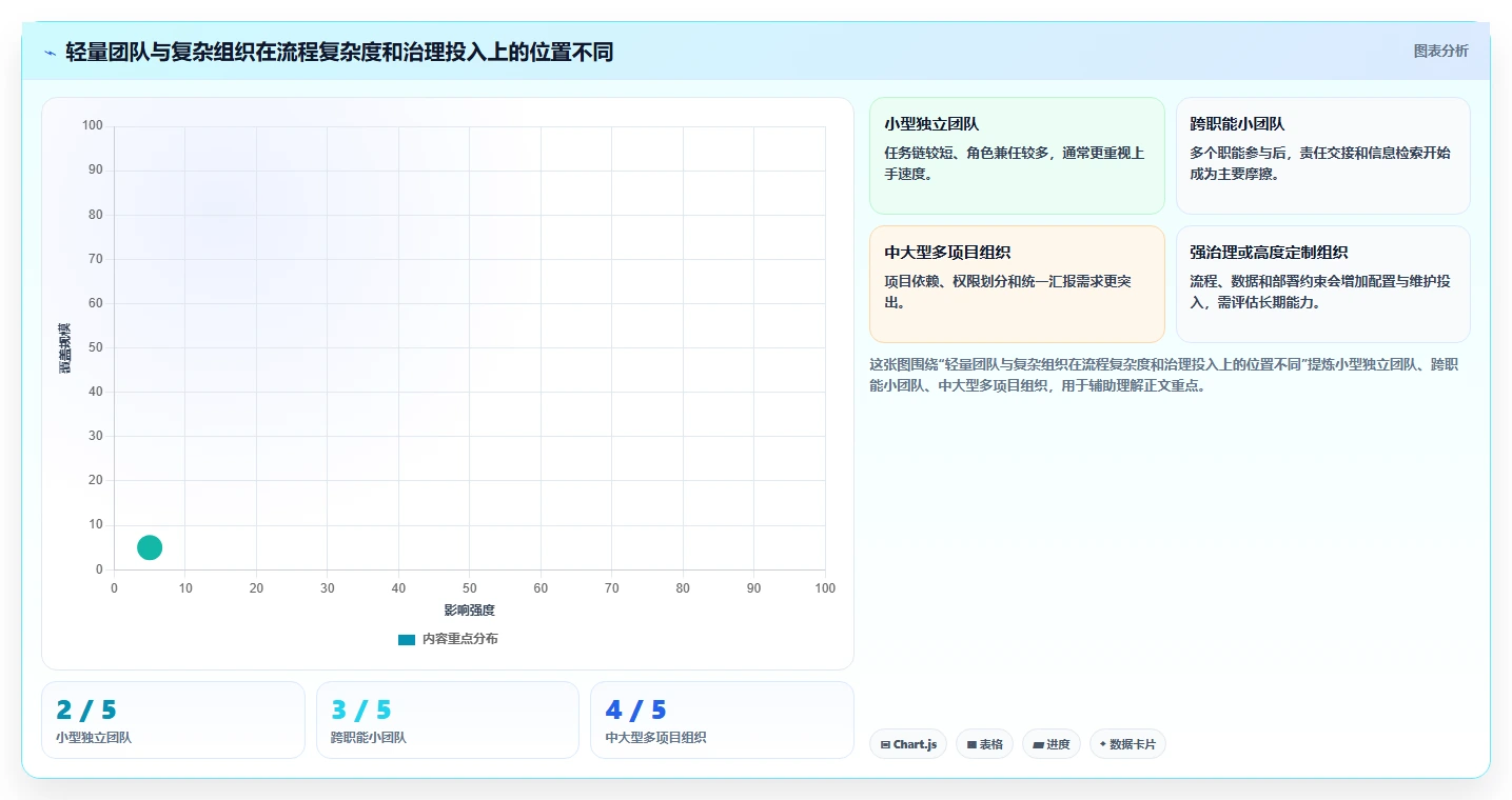 2026年低成本的项目管理工具哪个更高效?深度测评与对比分析