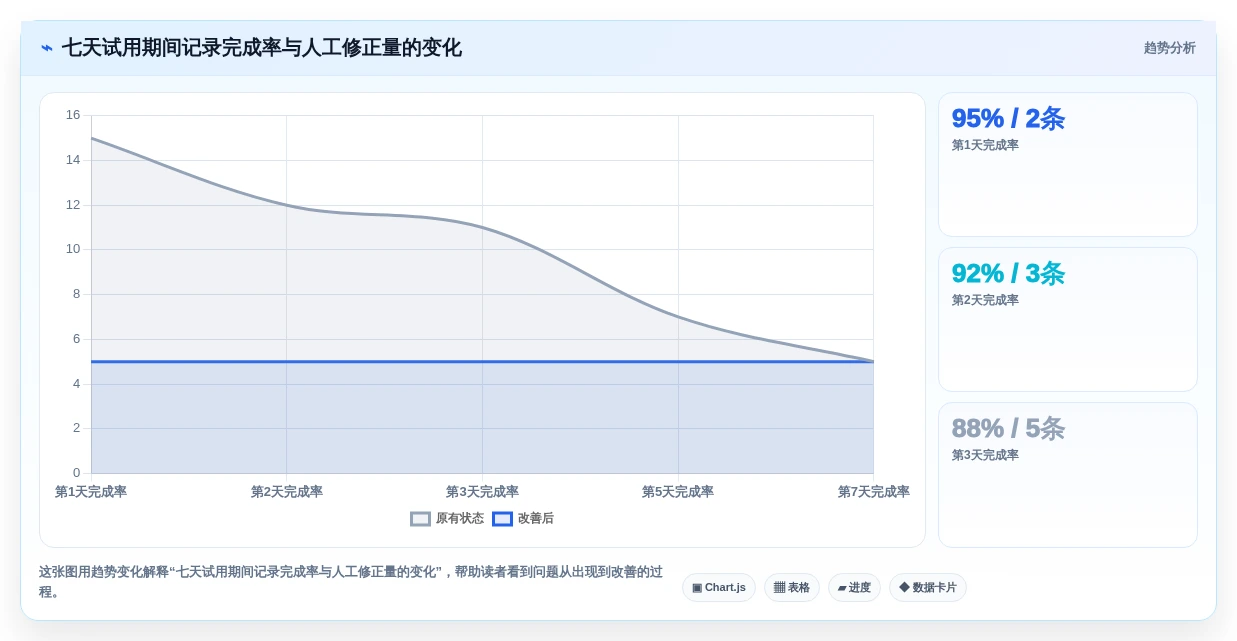 2026年效率神器:7款上班记工软件大比拼,哪个最适合你?