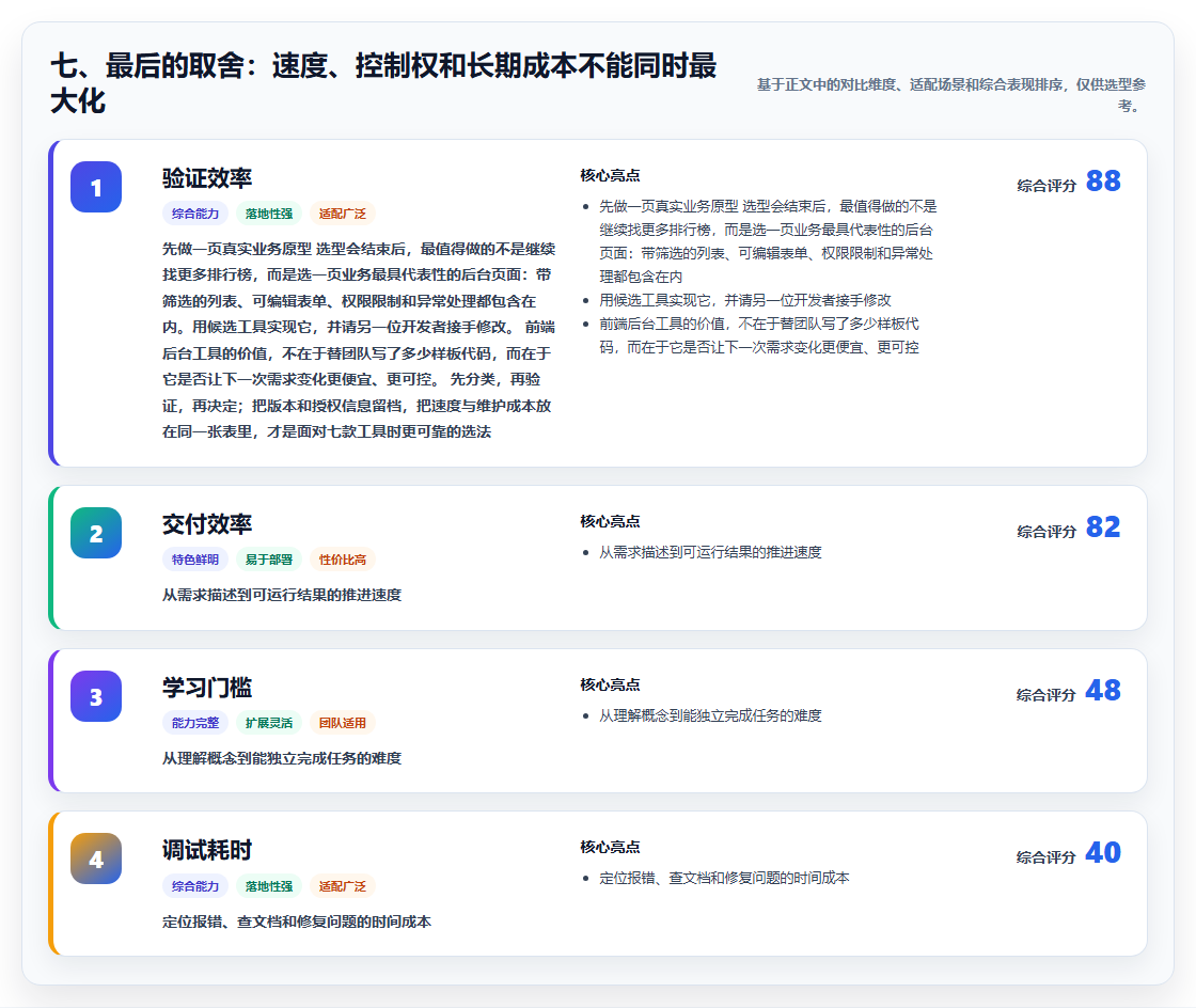 七、最后的取舍:速度、控制权和长期成本不能同时最大化