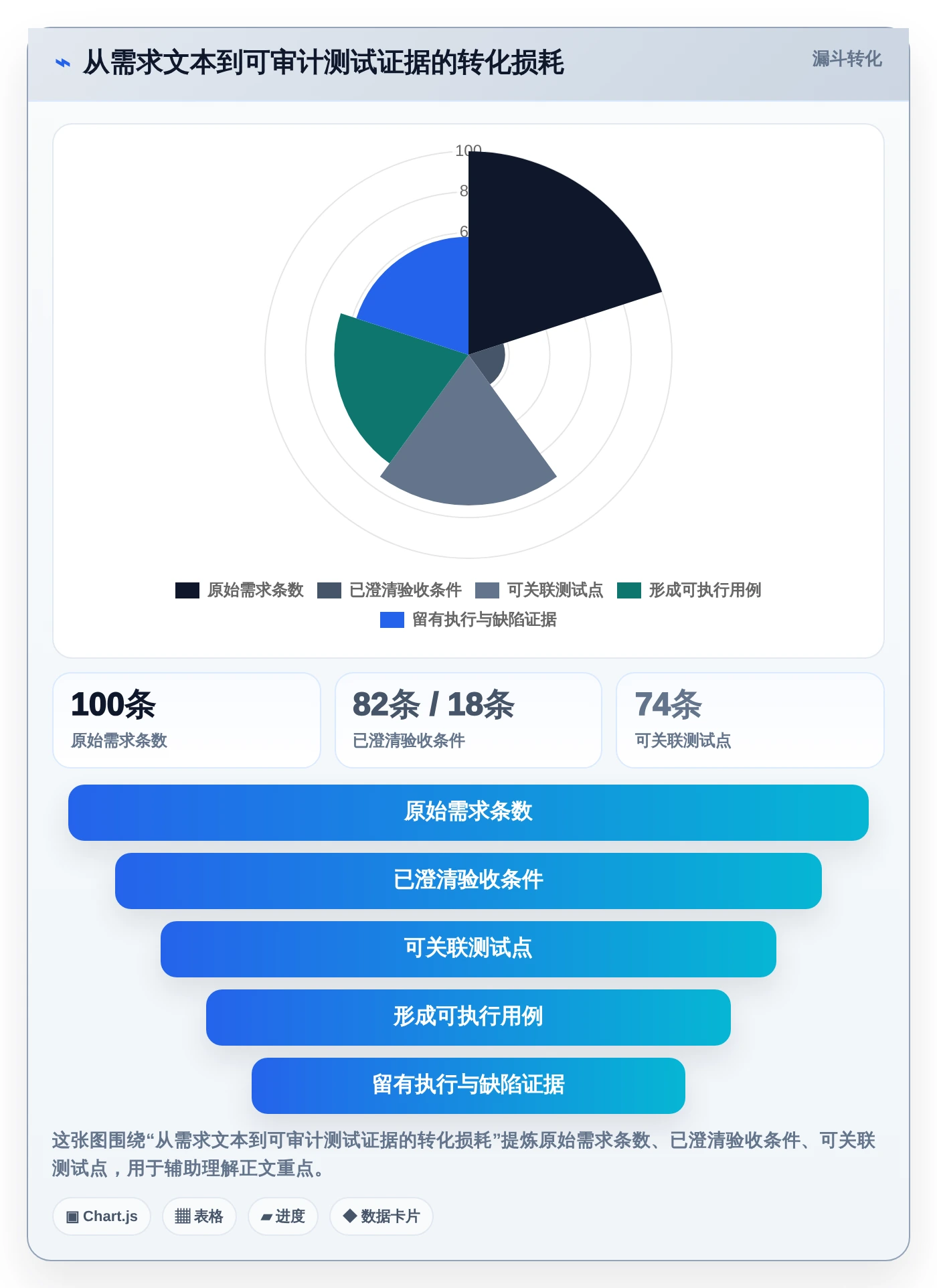 项目管理新趋势：2026年5大测试管理工具AI对比分析