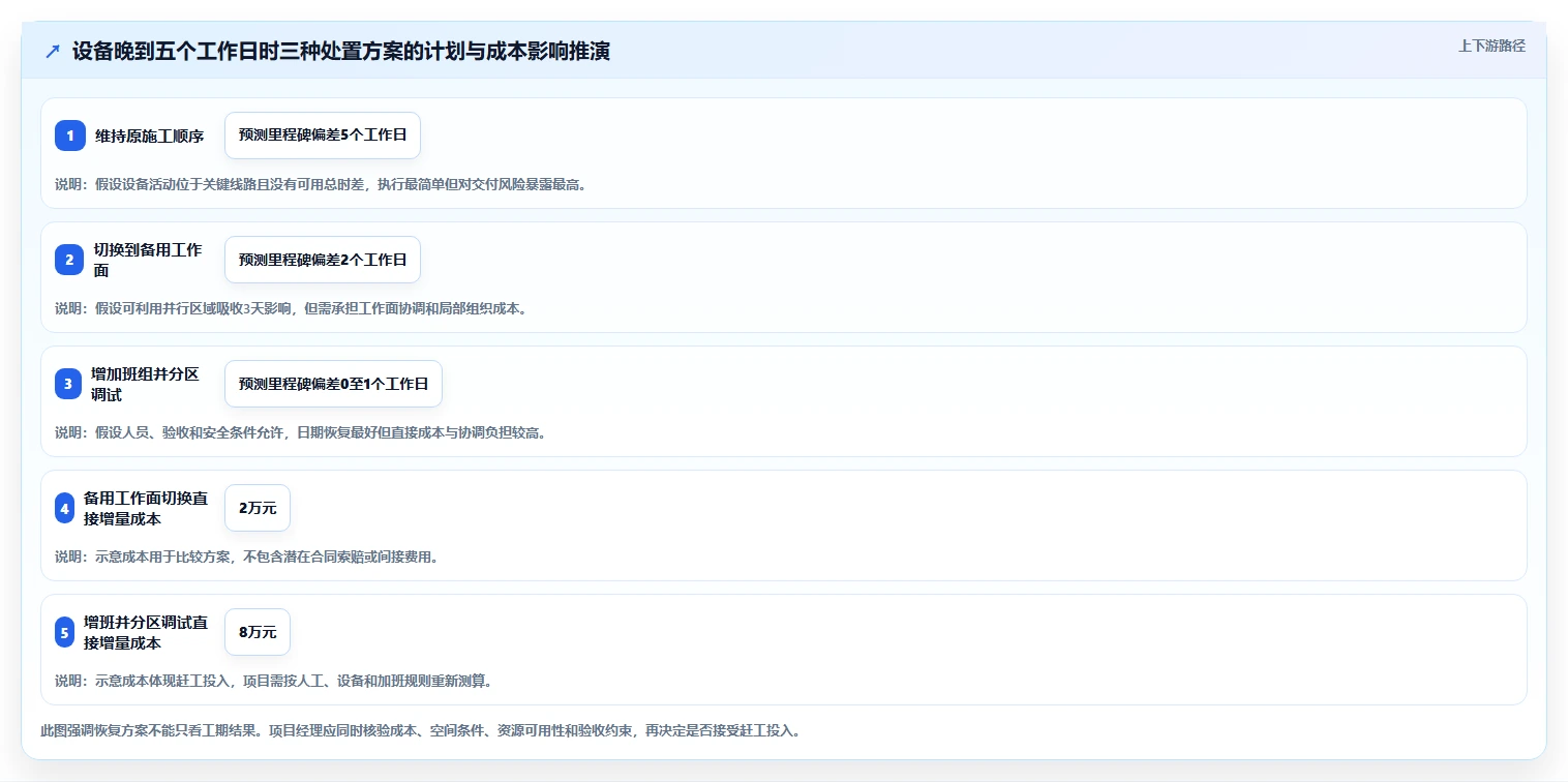 项目经理必看：2026年度8大施工进度计划网络图软件哪个好用详细评测