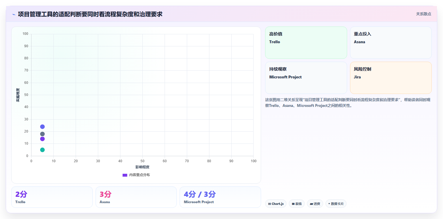 项目管理新趋势：2026年最值得尝试的5款project是啥软件
