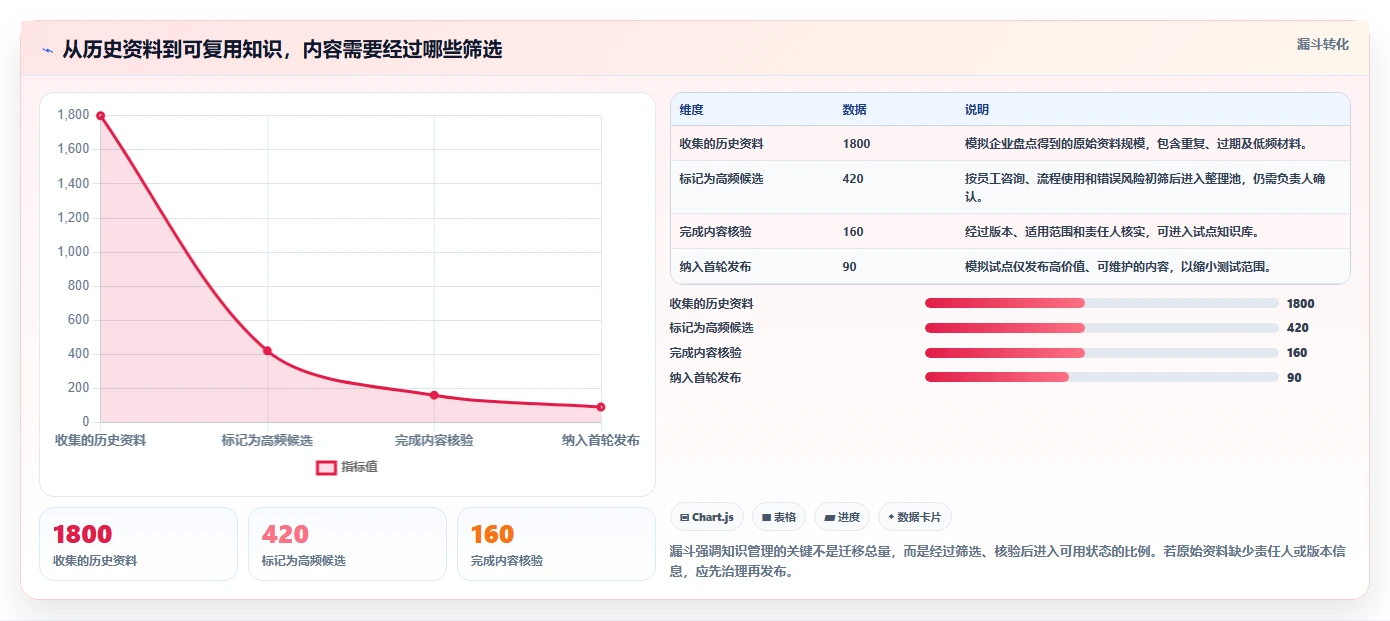 企业知识管理革新:2026年不容错过的7款知识库平台