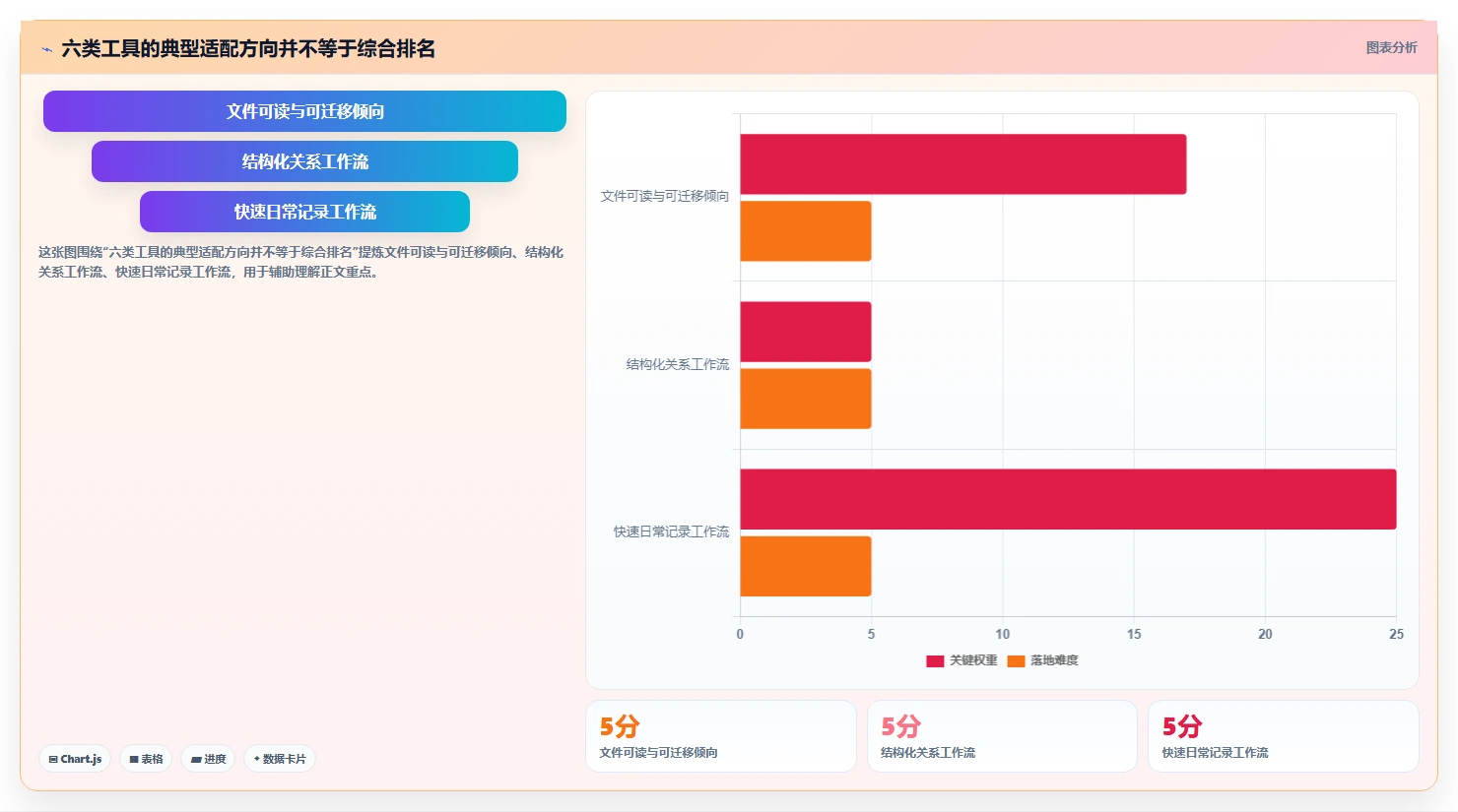 2026年效率神器：6款顶级本地知识库管理系统深度对比