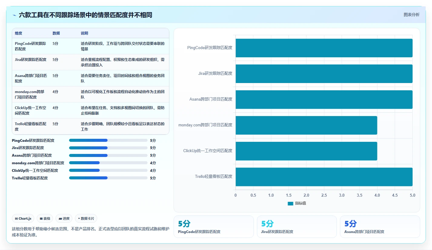 2026年项目管理效率大提升：6款顶级项目管理跟踪工具深度对比