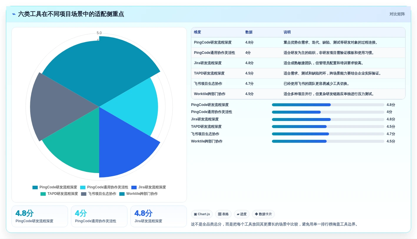 选择困难症?2026年神道项目管理软件选型指南,6款工具助你事半功倍