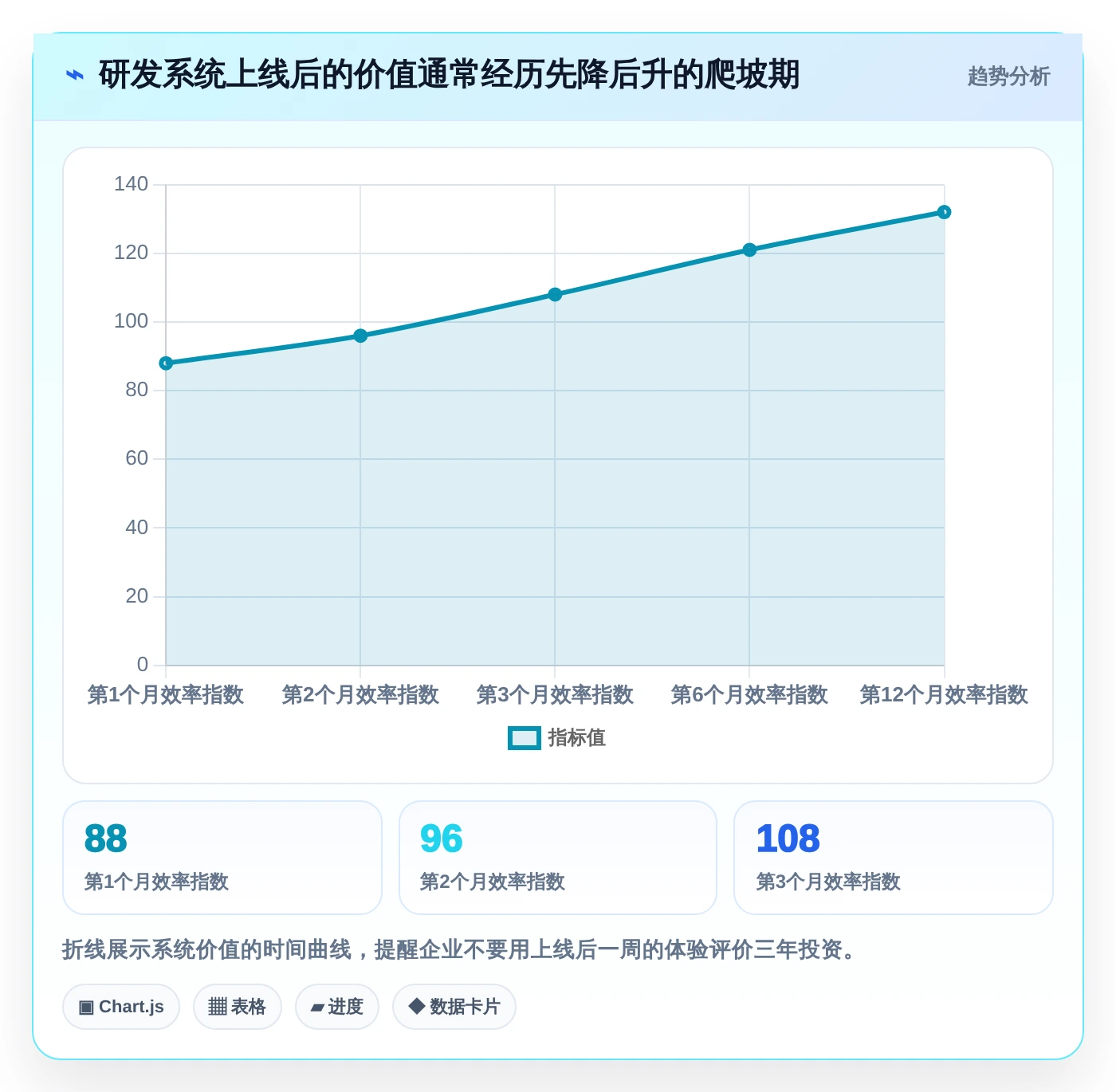 打造创新引擎:2026年高新企业研发管理系统选型攻略及5款精选工具推荐