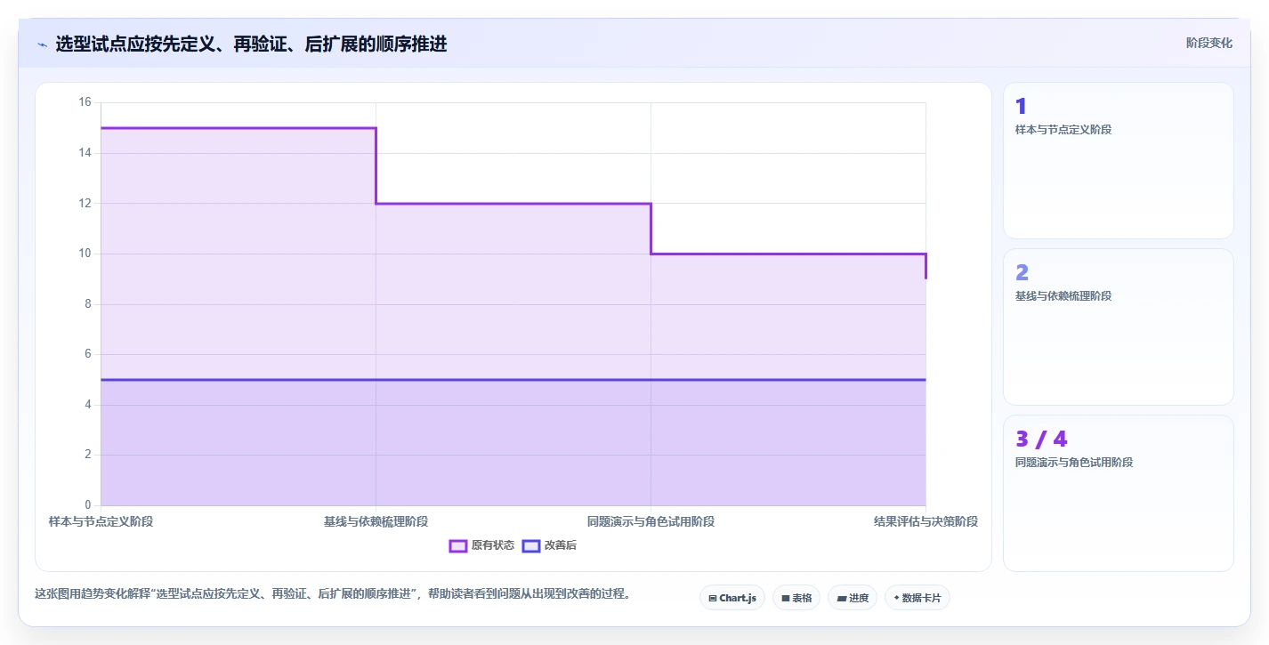 项目经理必读:2026年如何选择最适合的项目节点管理软件?8步轻松搞定