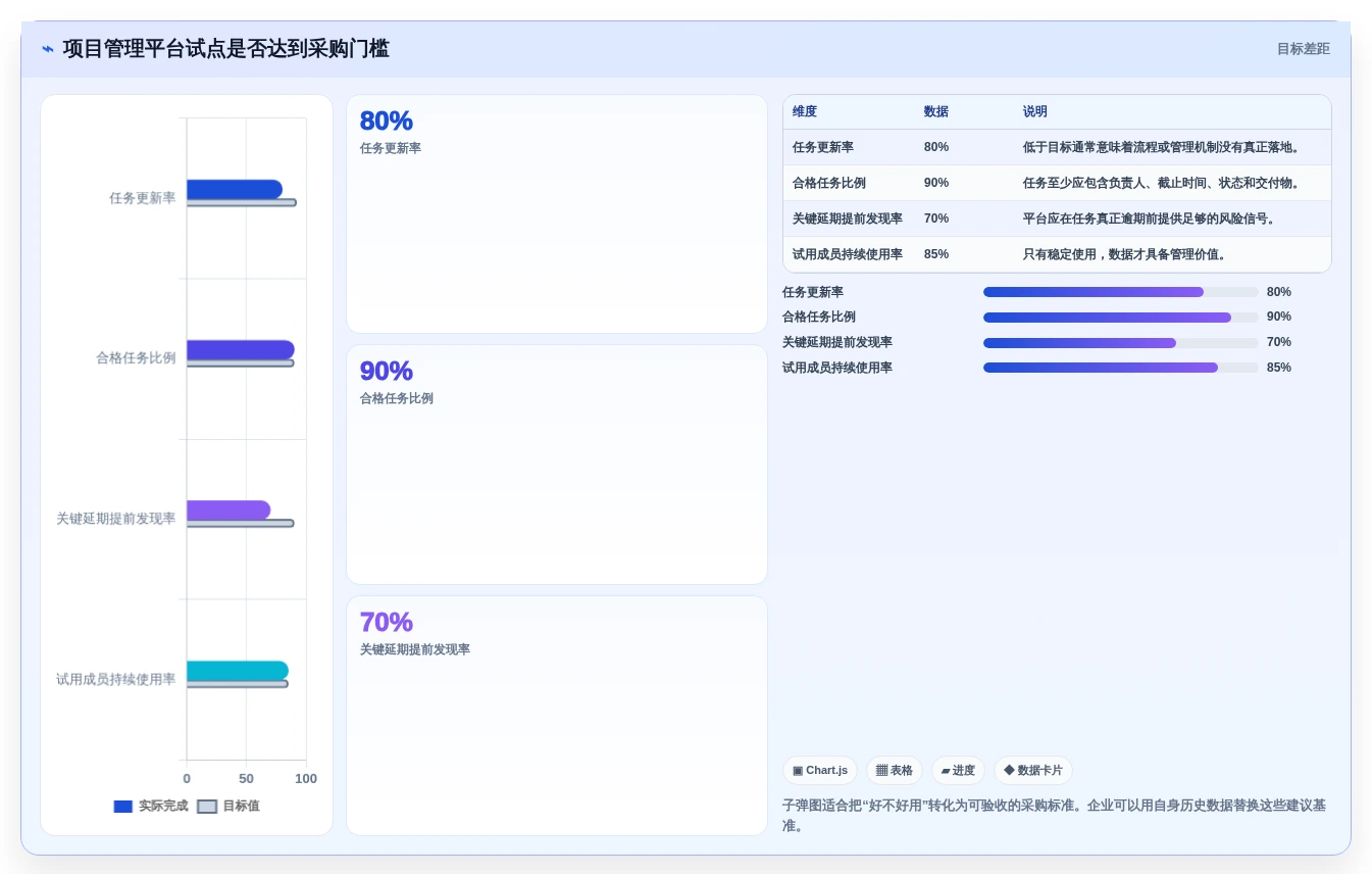 效率提升必备:2026年最受欢迎的5大asana项目管理工具推荐