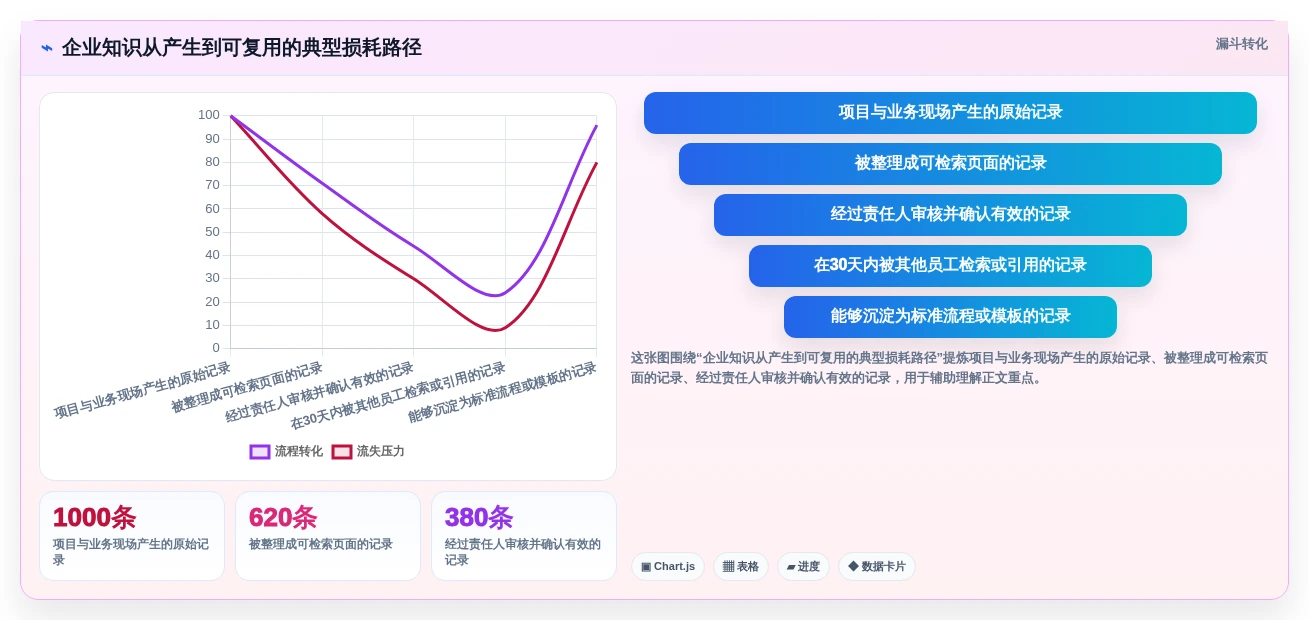 2026年企业效率革命:10大知识库管理系统工具深度对比