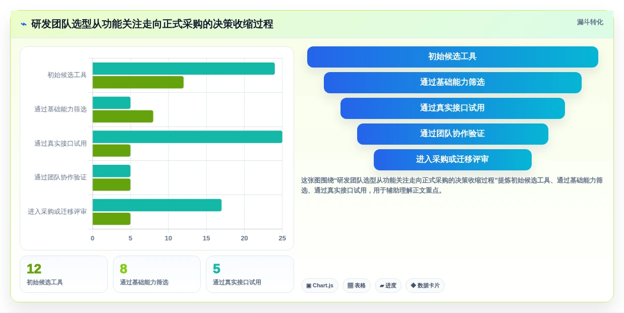 研发团队必备:2026年度5大好用的接口文档编写工具推荐