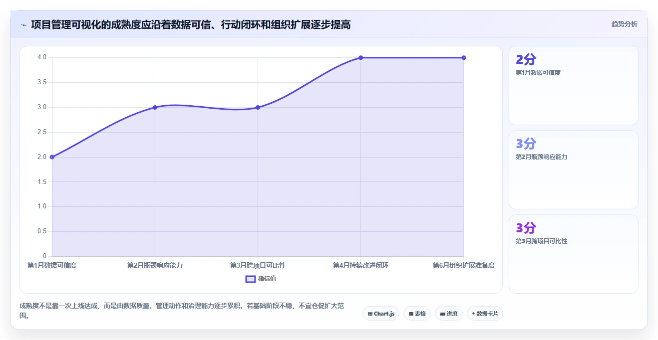 突破研发瓶颈：2026年最受欢迎的5款项目管理可视化软件推荐