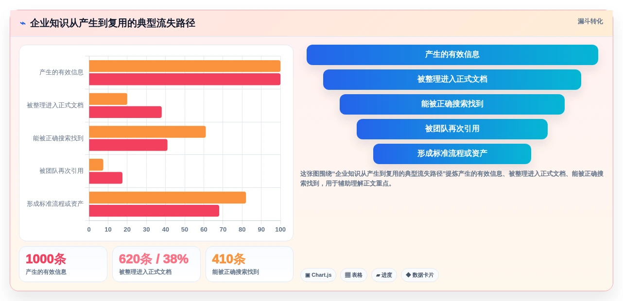 2026年效率王者:10大文档与知识管理工具有哪些全面对比