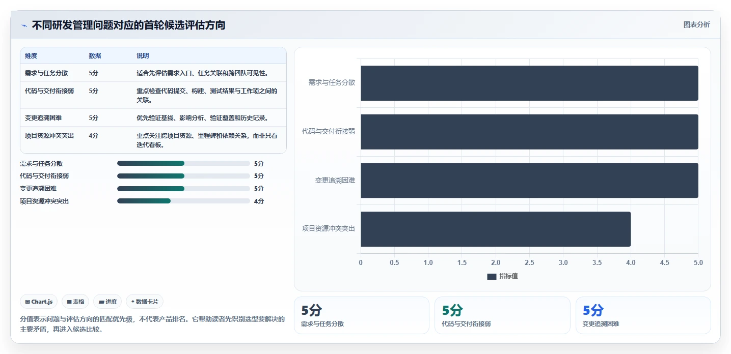 2026年半导体研发管理平台选型指南：7款主流系统深度对比
