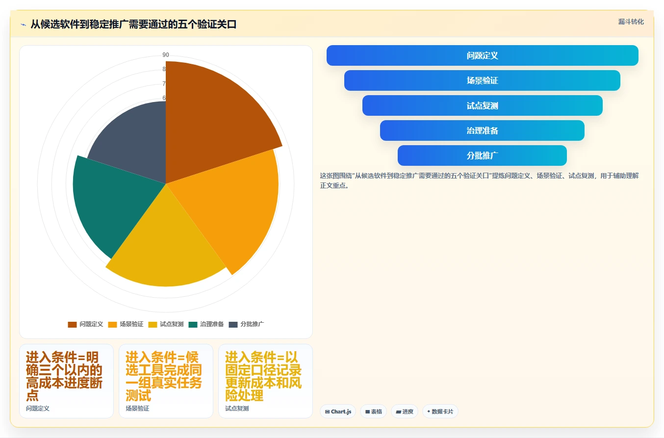提升团队协作:2026年不可错过的5大计划进度管理软件推荐