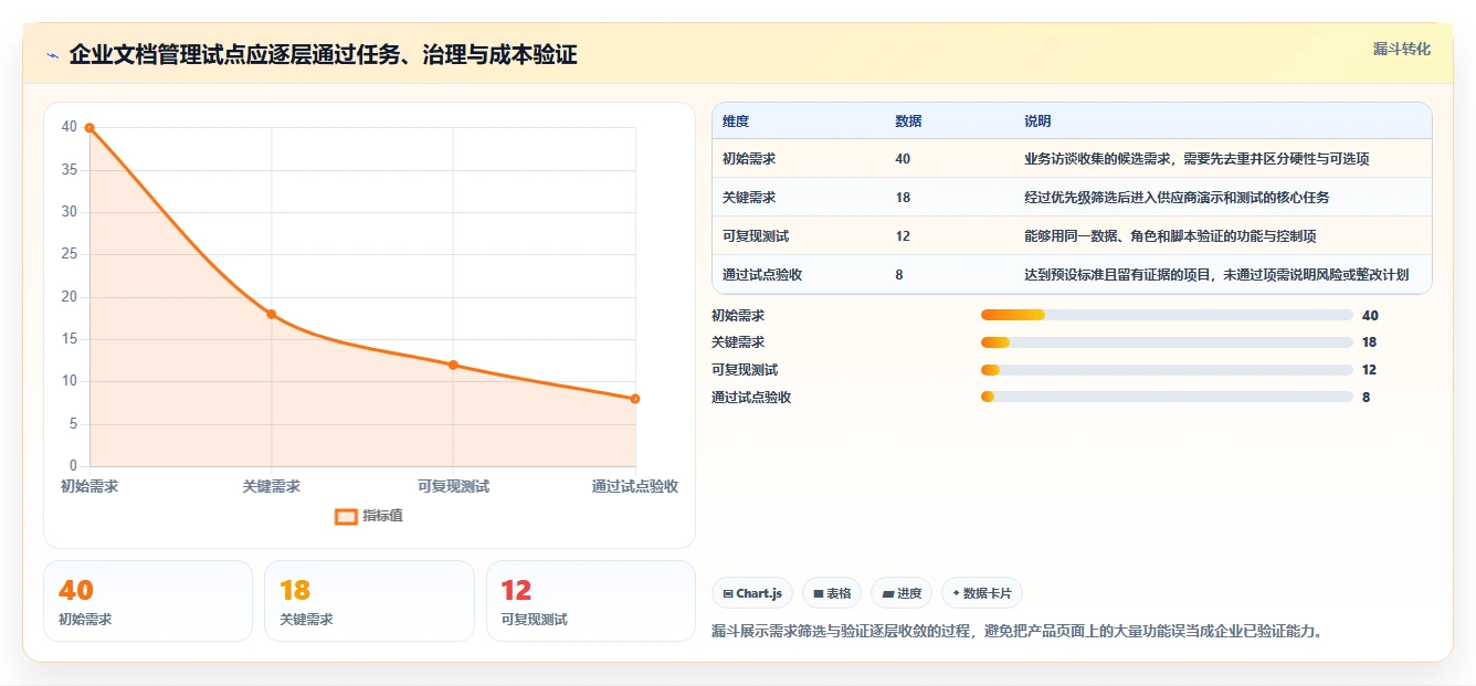 2026 年最佳企业文档管理系统工具对比：如何选择合适的工具？